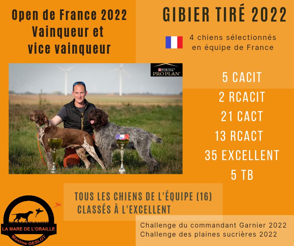 de la Mare de l’Oraille - Bilan gibier tiré 2022